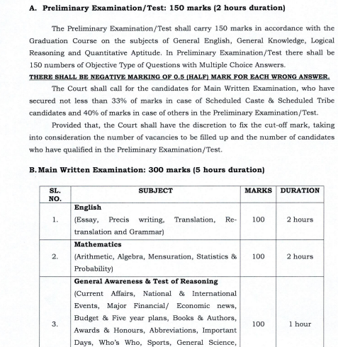 Zilla Swasthya Samiti Recruitment 2024