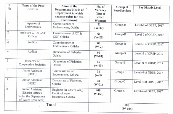 BECIL DEO Recruitment 2024