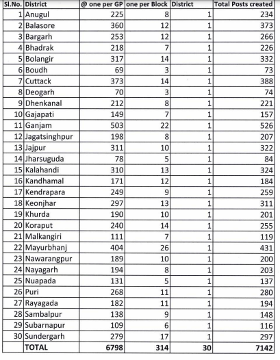 Indian Airforce Agniveer Recruitment 2024