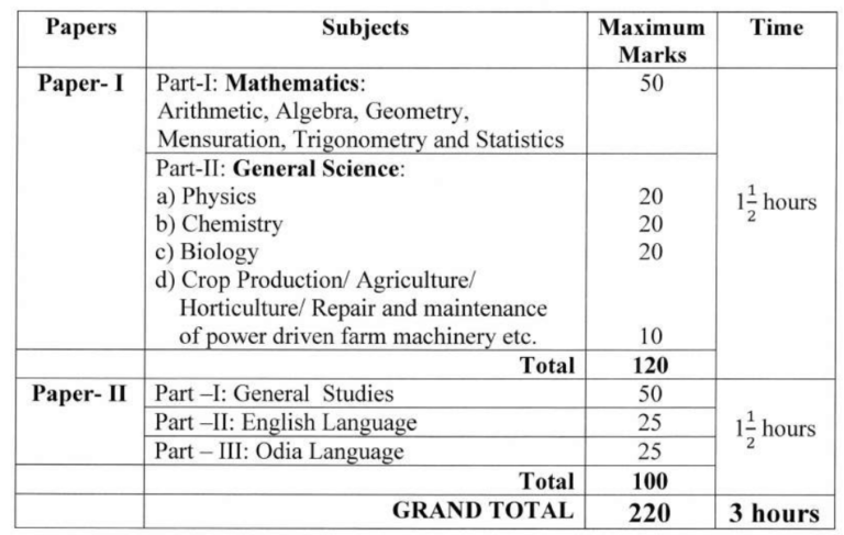 OSSSC VAW Recruitment 2024