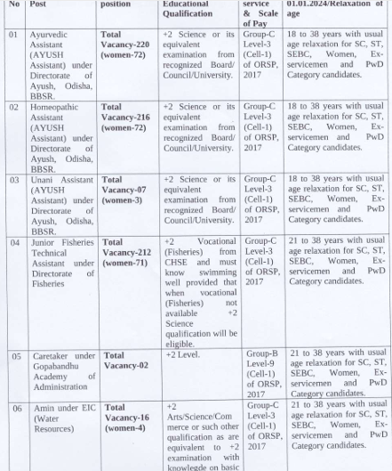 Zilla Swasthya Samiti Recruitment 2024 (DEO & Other)