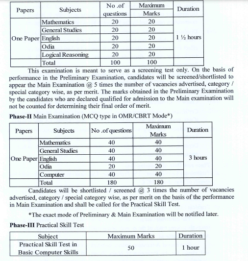 OSSSC GRS Recruitment 2024 Apply For Various Panchayat Level GRS 