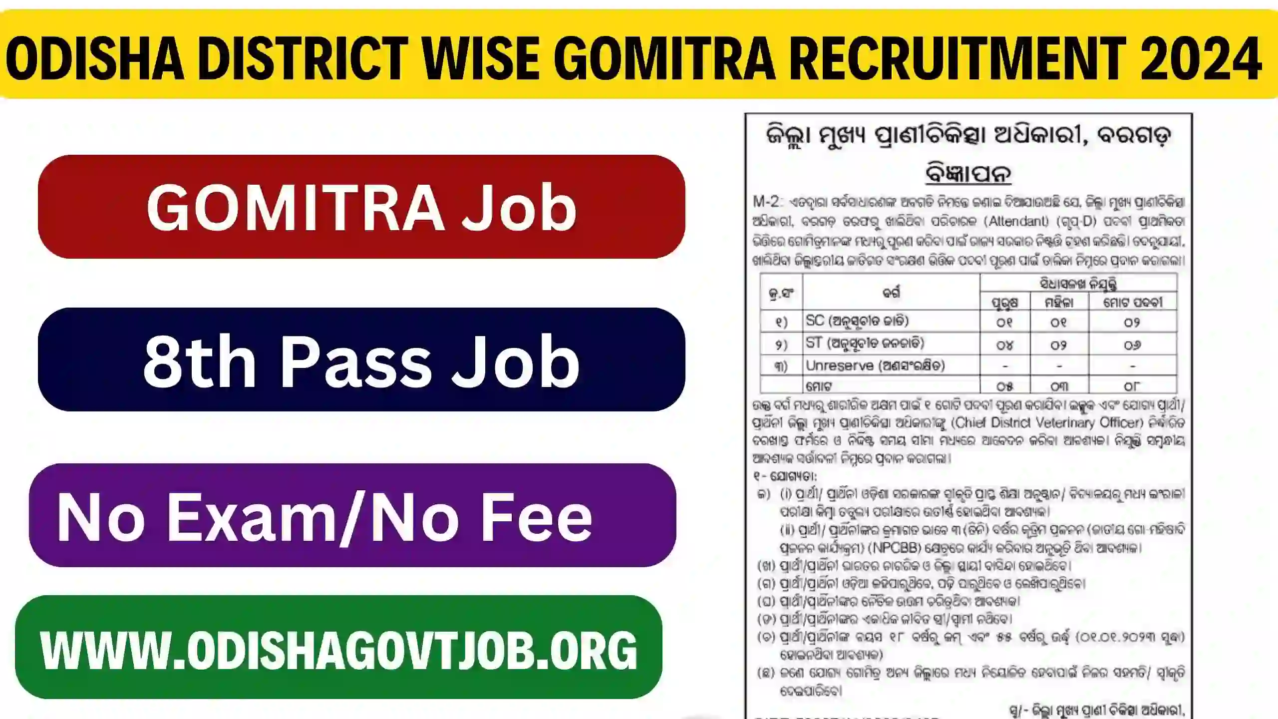 Odisha District Wise Gomitra Recruitment 2024